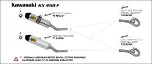A0-Arrow pakoputkisto
