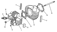 1-Sylinteri