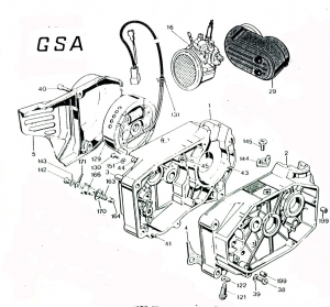 GSA Lohkot, magneetto