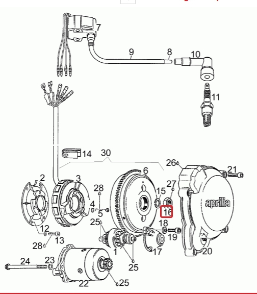 125 cc
