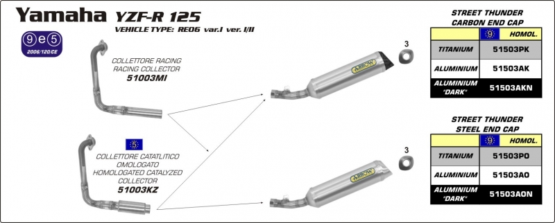 YZF 125 Mallit