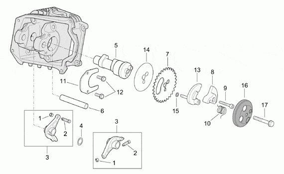 125-300 cc Scootterit