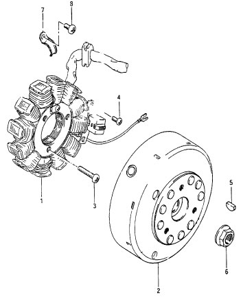 250 cc