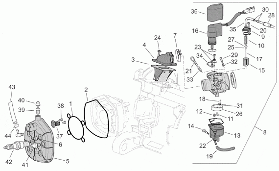 50 cc Scootterit