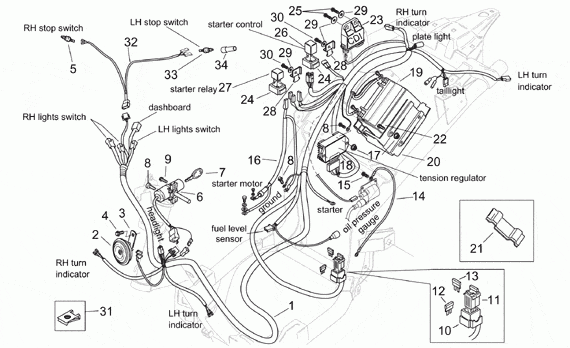 125-300 cc Scootterit