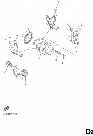 Vaihderumpu ja haarukat