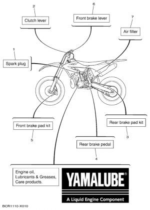 Scheduled service parts