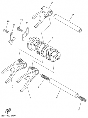Vaihderumpu ja haarukat