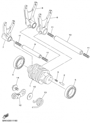 Vaihderumpu ja haarukat
