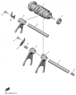 Vaihderumpu ja haarukat