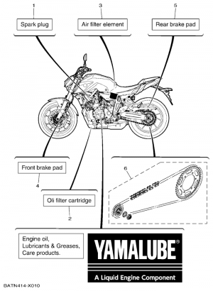 Periodic maintenance parts