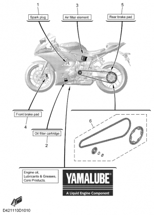Periodic maintenance parts