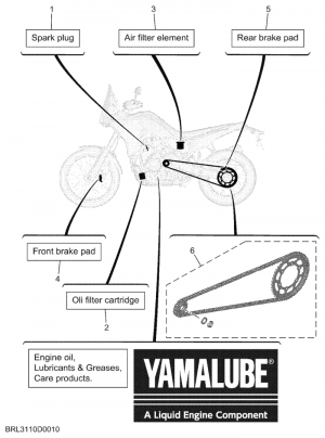 Periodic maintenance parts