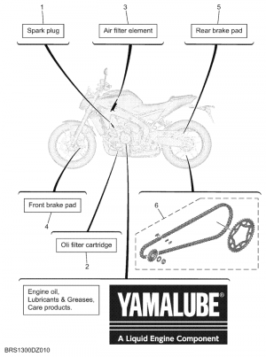 Periodic maintenance parts
