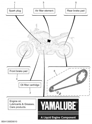 Periodic maintenance parts