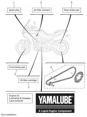 Periodic maintenance parts