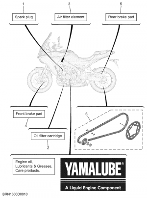 Periodic maintenance parts