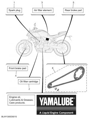 Periodic maintenance parts