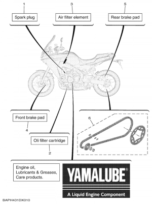 Periodic maintenance parts