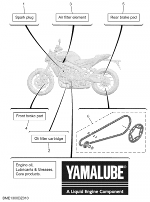 Periodic maintenance parts
