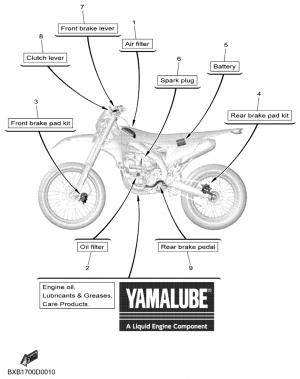 Scheduled service parts