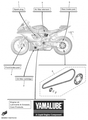 Periodic maintenance parts