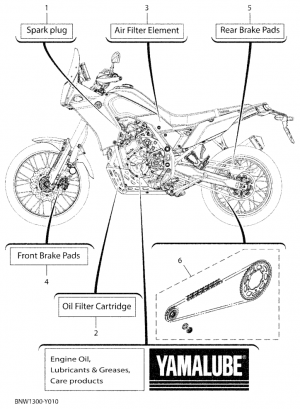 Periodic maintenance parts
