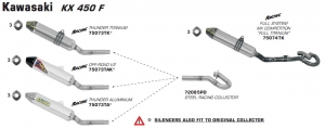 A0-Arrow pakoputkisto