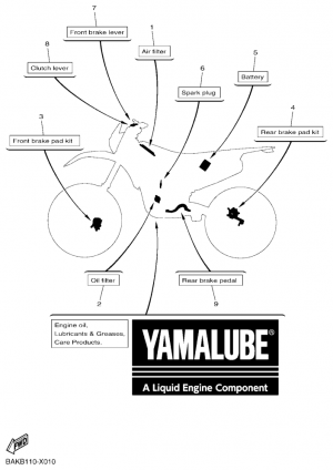 Scheduled service parts