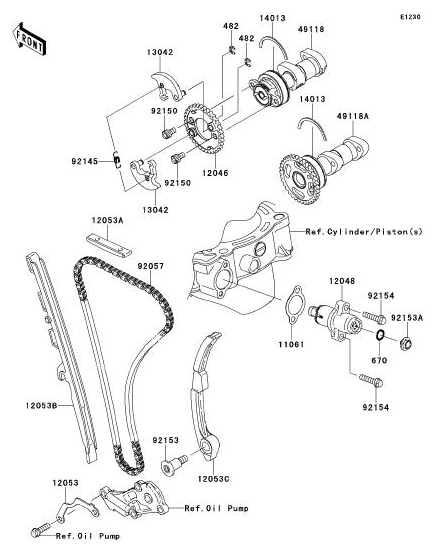 450 cc