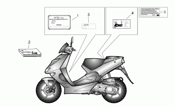 50 cc Scootterit